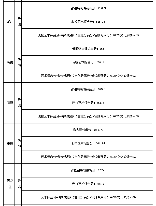 河北省高考录取结果查询，2021年河北科技大学理工学院高考录取结果公布时间及录取通知书查询入口（24所院校开放2022高考录取结果查询）