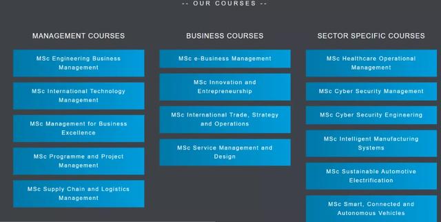 华威大学制造工程学院，Warwick WMG 客观评价（带你了解华威制造工程学院15个授课型硕士）