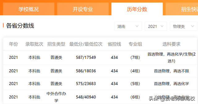 浙江理工大学怎么样，浙江理工大学有哪些专业和院系（浙江理工大学与上海理工大学）