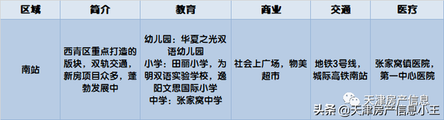 2022天津市内六区买房建议，2022天津买房怎么买