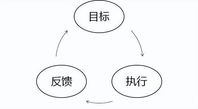 自我改进提升计划简短，个人的改进与提升计划怎么写（24个顶级的自我提升理念）