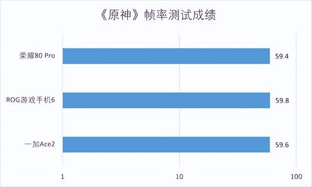 高通骁龙cpu型号有几种，三款骁龙8+手机性能实测对比