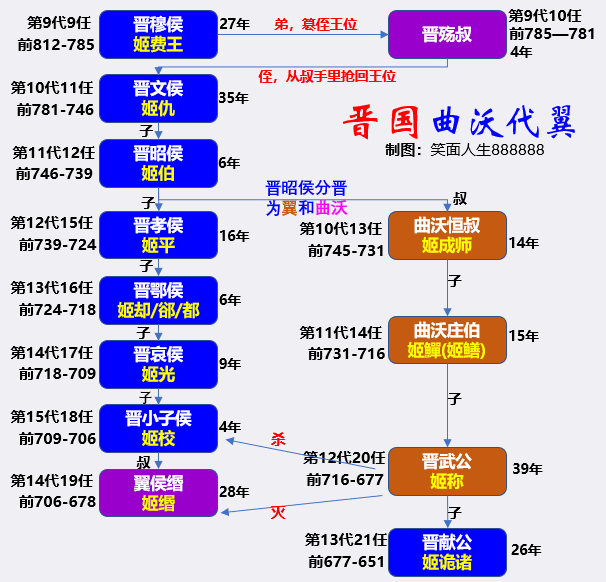 何足挂齿的意思(扒一扒何姓起源和何姓祖先的故事) - 火句子