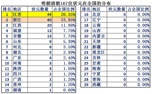 江苏和浙江哪个发达，江苏经济发达还是浙江经济发达（浙江省Vs江苏省综合实力对比）