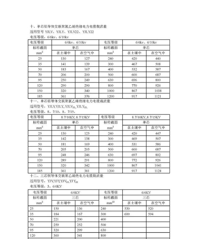 铜芯电缆载流量对照表，铜芯电缆载流量表（电力电缆载流量对照表）