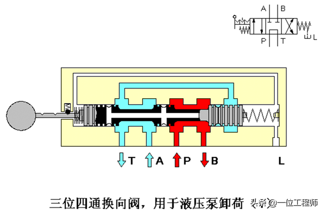 最简单的换向阀，45页内容图解换向阀的工作机理