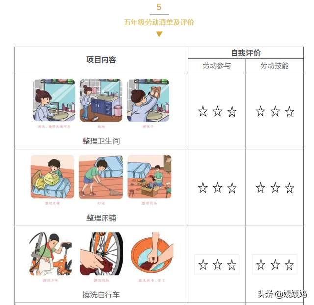 劳动技能有哪些，幼儿园劳动技能有哪些（寒假1-6年级孩子劳动清单）