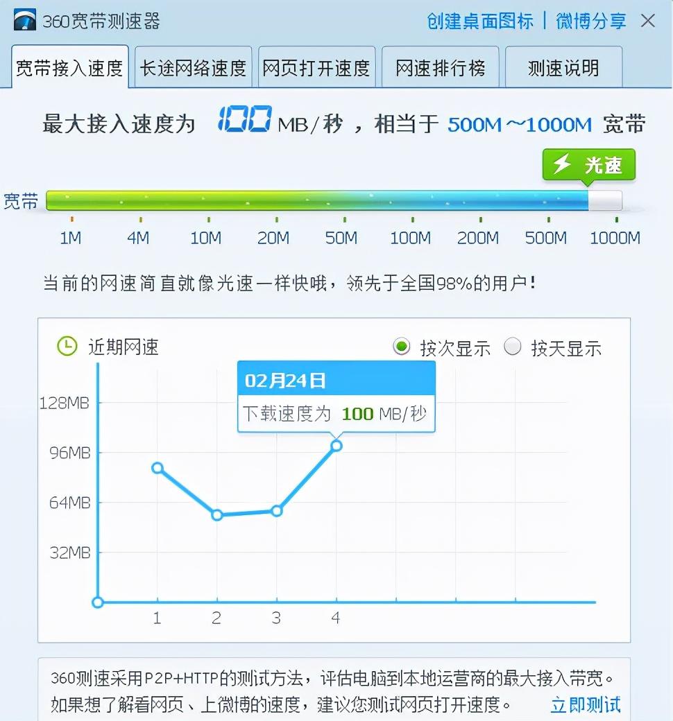 怎么测网速(中国电信在线测速)