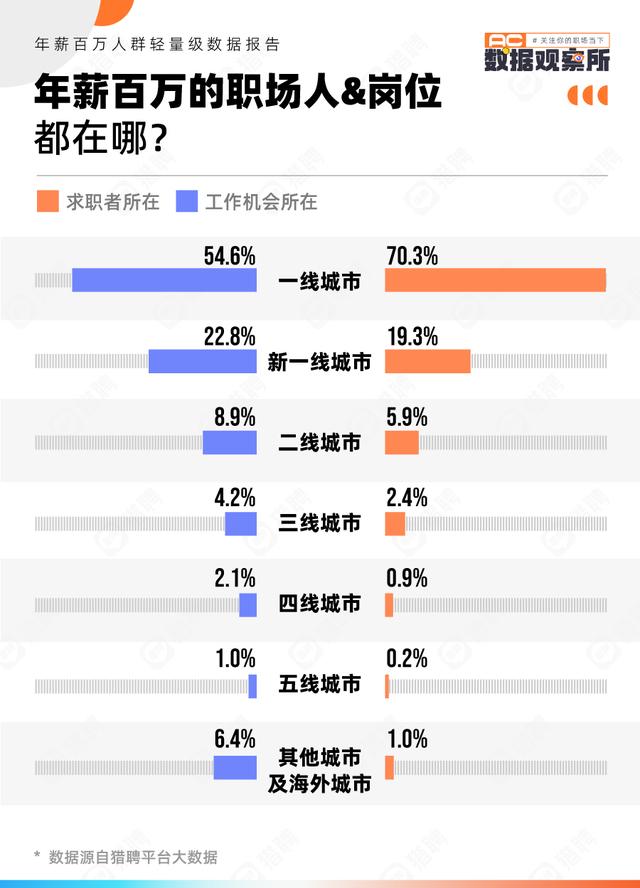 年薪百万的工作，什么工作年薪百万（年薪百万的人，都是干啥的）