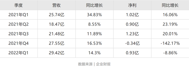 百草味零食怎么样，百草味零食大礼包多少钱（零食三巨头，有点“下头”）
