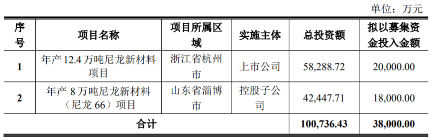 和氏璧化工（国产化好还是外商技术更强）