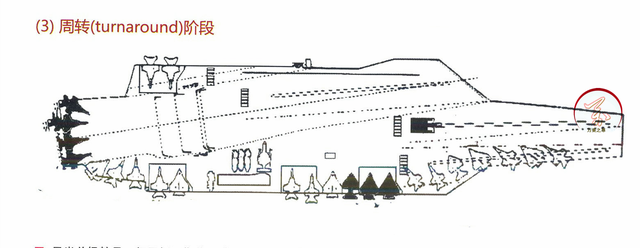 拥而至前面是什么，拥而起前面是什么（滑跃起飞和电磁弹射航母的实战差距）