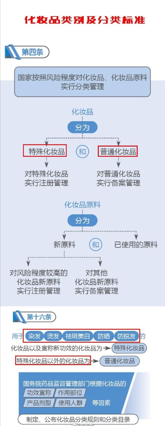 化妆品评论怎么写好一点，夸一个护肤品很好用