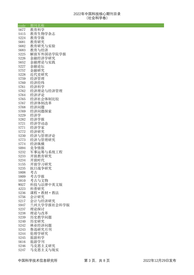 科技核心论文期刊排名，<统计源核心>期刊目录分享