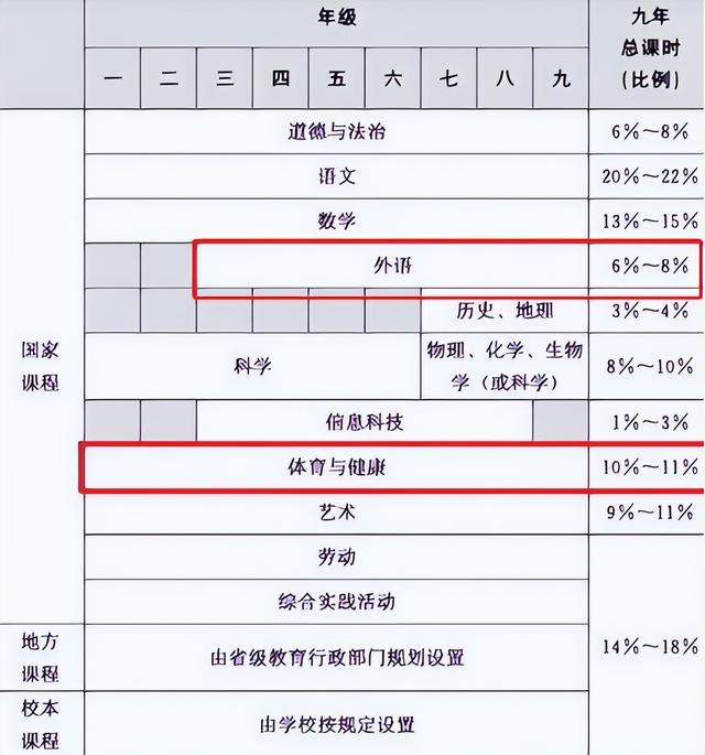 休闲体育专业就业前景，2021全国休闲体育专业大学排名一览表（相关部门给出回应）