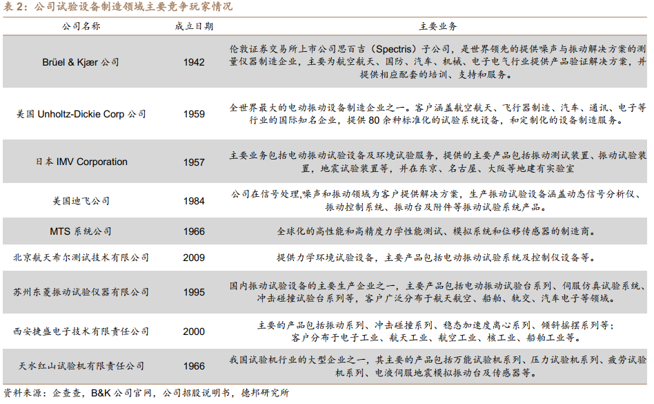 苏试试验（环境与可靠性试验）