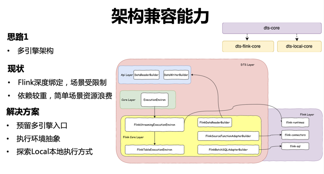 字节大数据（深度解析字节跳动开源数据集成引擎）