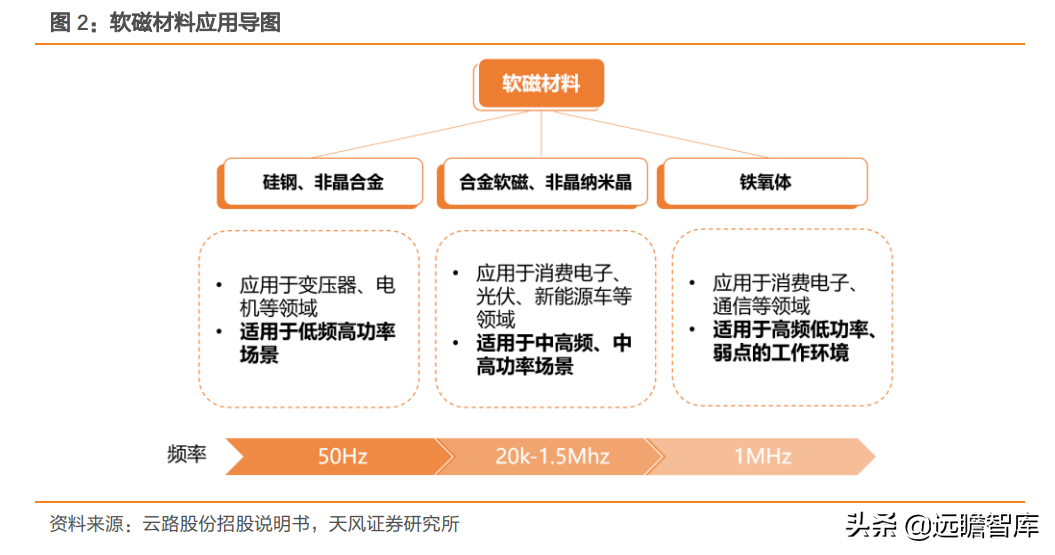 北京磁性材料厂（磁材行业）