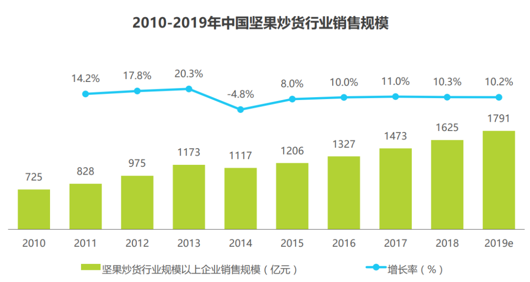 徐福记（徐福记）