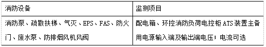 消防电源监控系统，消防电源监控系统是什么（消防设备电源监控系统在民用建筑中的设计应用）