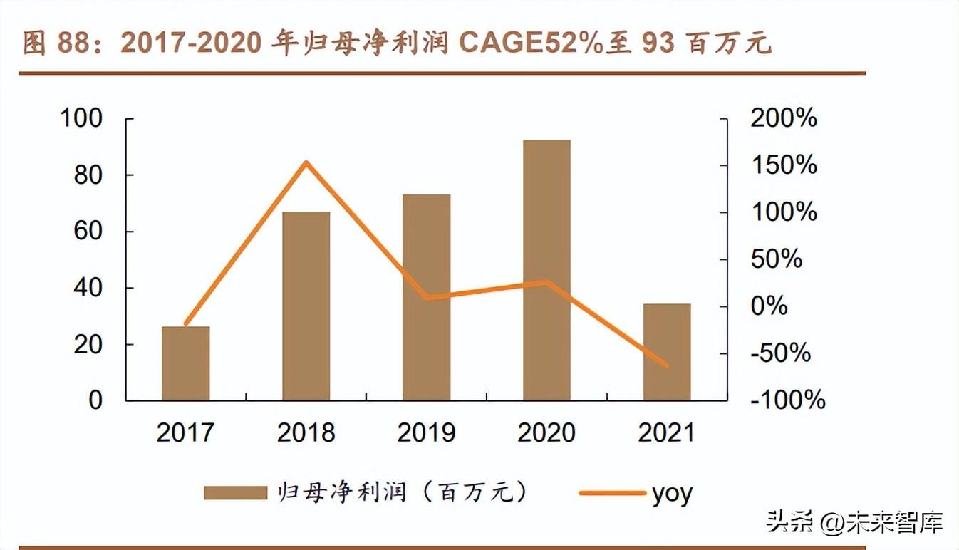 康力士（胶原蛋白行业深度研究）