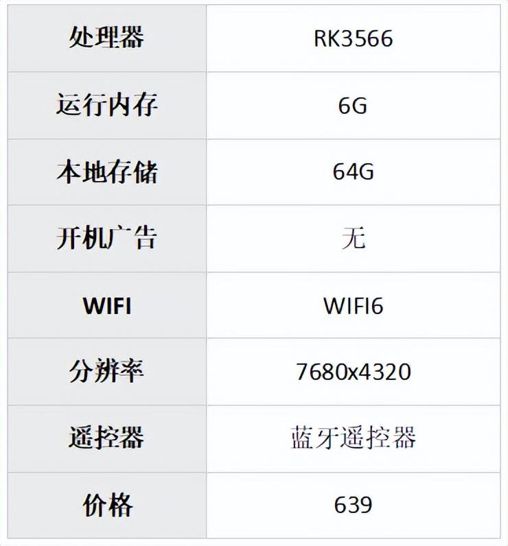 外贸机顶盒哪个好用又实惠，2023年口碑好的外贸盒子推荐