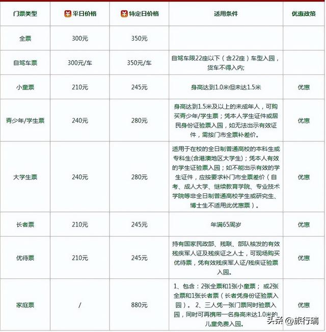 长隆水上乐园门票多少钱一张，长隆水上乐园门票多少钱一张票（国内最贵的野生动物园）