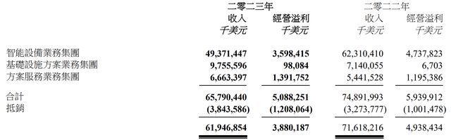 联想收购ibm，联想并购ibm的过程（联想开始掉队了）