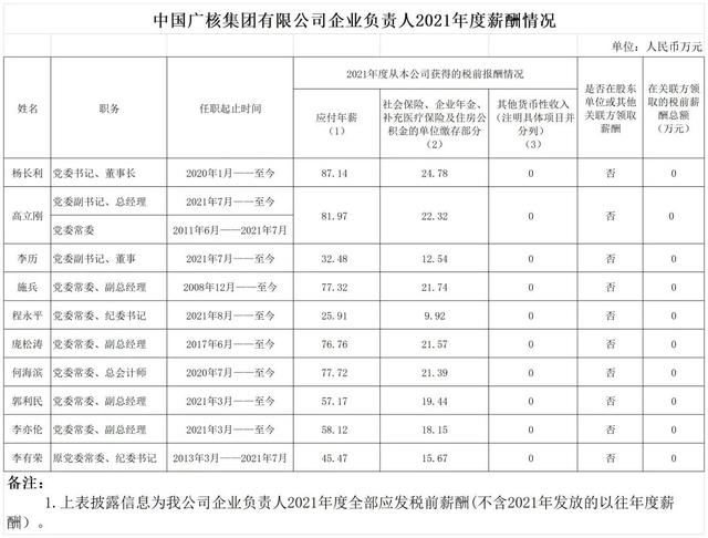 央企工资一般多少，央企公司一般职员的收入（94家央企负责人年薪公布！）