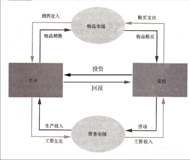 gdp是怎么统计出来的，GDP是怎么计算出来的（GDP究竟是什么）