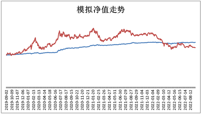 基金日漲幅是什么意思基金日漲幅怎么算收益，基金日漲幅是什么意思,基金日漲幅怎么算收益-？