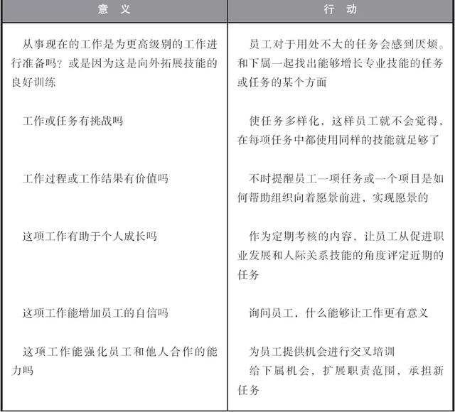 什么是激励，如何实现激励（实现员工的自我激励）