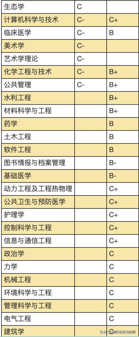 河南省大学排名2022最新排名表，河南大学排名一览表（这份大学排名请收藏）