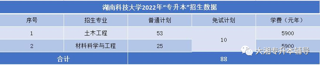 吉首大学张家界学院学费，吉首大学张家界学院2021年各专业学费_学费多少钱一年（2022年湖南“专升本”各院校招生专业学费汇总）