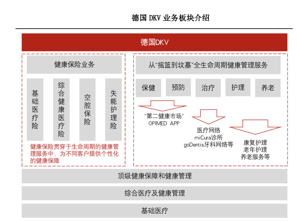 保柏（抢跑养老产业长赛道）