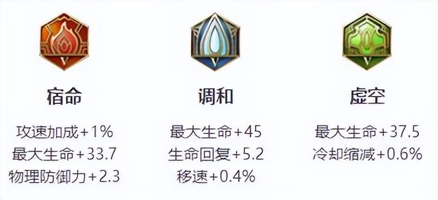 王者荣耀瑶配件搭配排行，2022王者荣耀瑶最强六神装出装顺序推荐