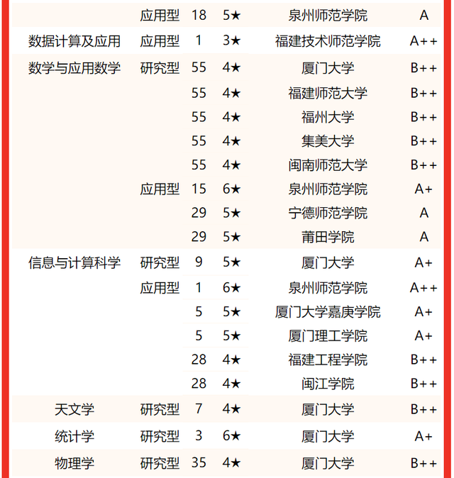 2021龙岩学院排名 全国排名第570名，2021龙岩学院排名（校友会2022福建省大学一流专业排名）