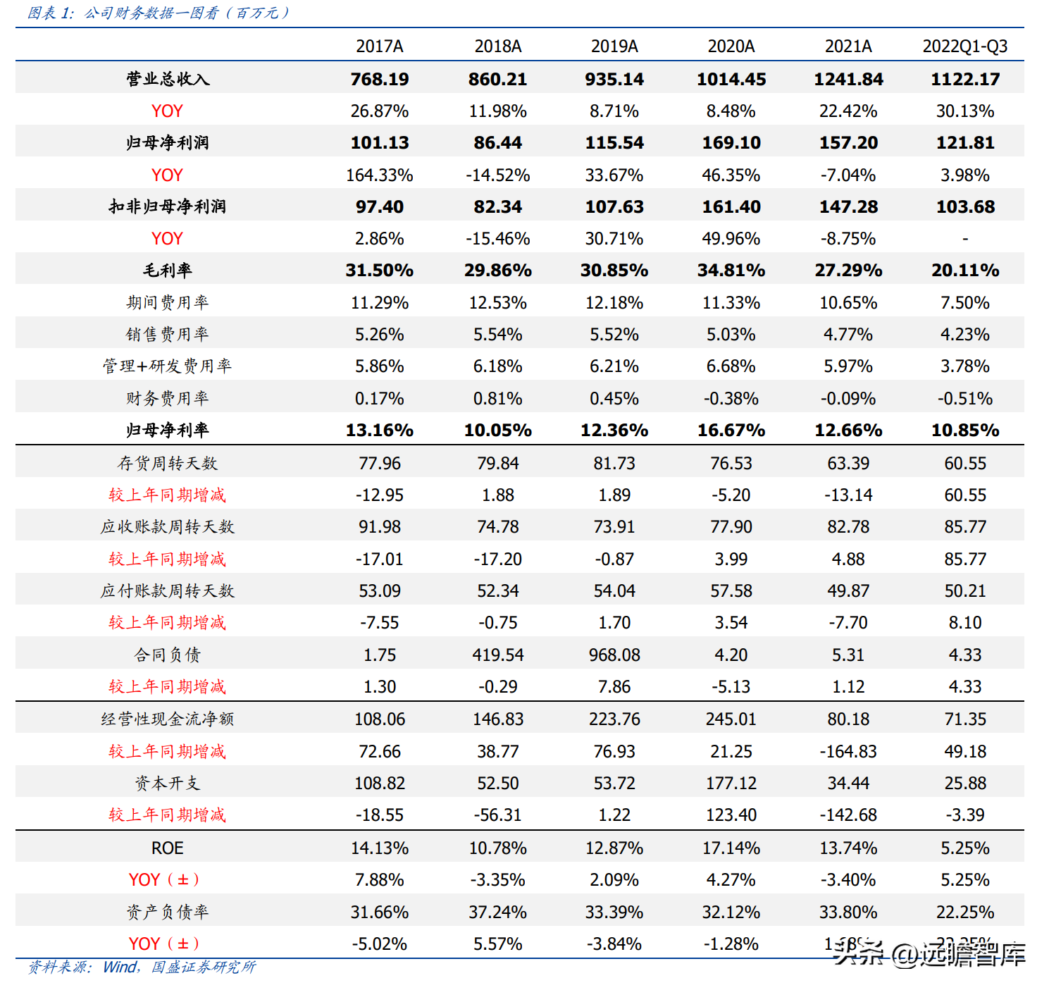 利乐（深度绑定伊利）