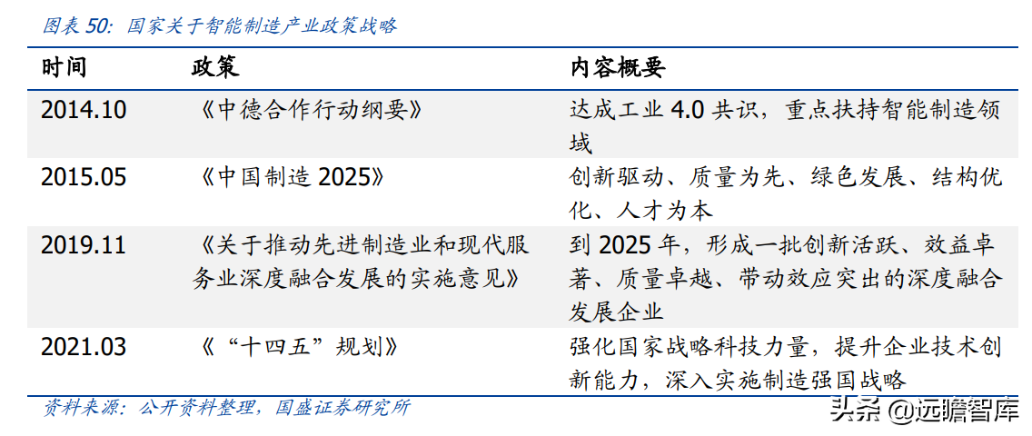 威达公司（全球电动工具龙头）