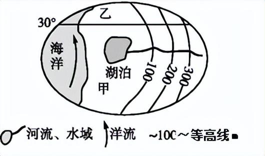 海拔越高气压越低(大气压与海拔高度的关系)