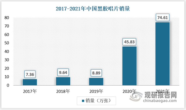 黑胶唱片原理，黑胶唱片原理为什么声音传来会产生电流（中国黑胶唱片行业现状深度研究与未来投资预测报告）