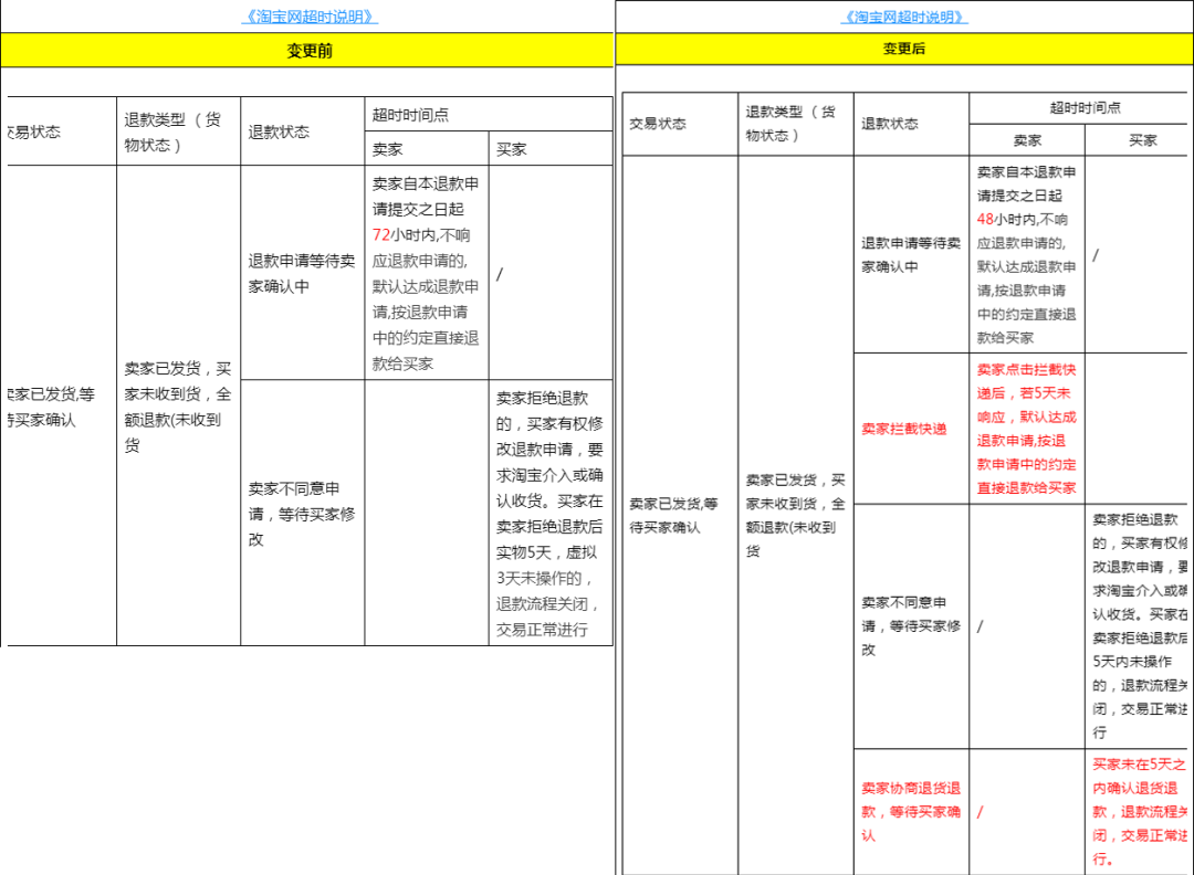 淘宝新规则(淘宝物流新规则)