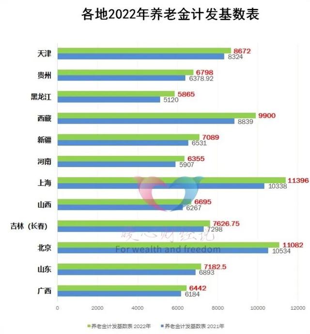 灵活就业养老保险15年后能领多少，灵活就业养老保险15年后可以领多少（养老金能领取5000多元）