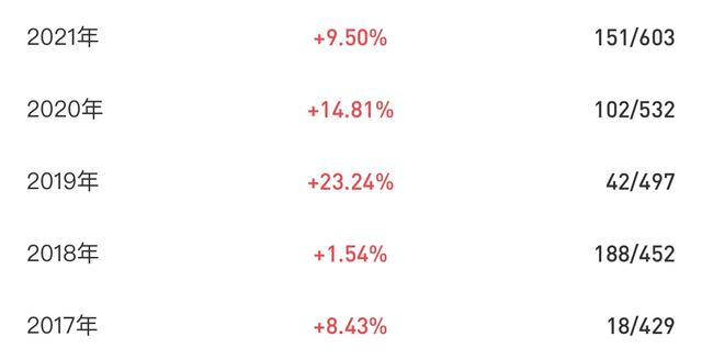 債券基金是不是穩(wěn)賺，債券基金是不是穩(wěn)賺不賠？