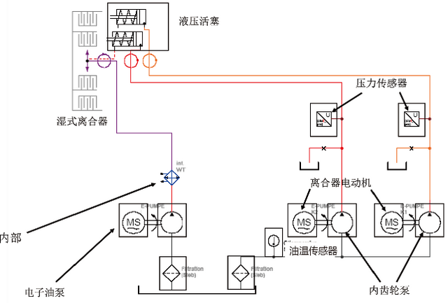 7dct变速箱是什么意思，奇瑞星途7DCT湿式变速器解析