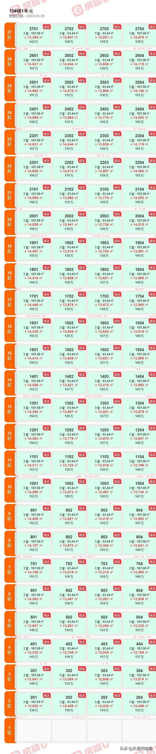 南昌青云谱区楼盘介绍，上周南昌6盘共计567套房源入市