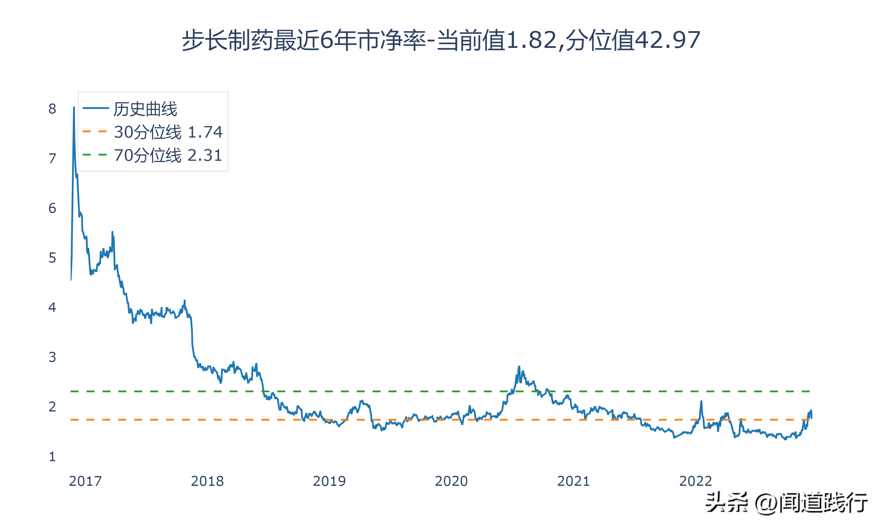 吉林药业（步长制药）