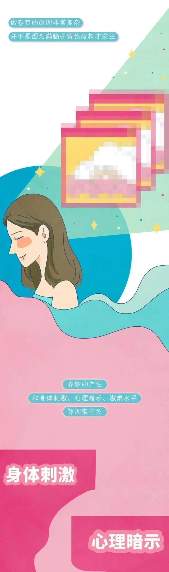 什么梦预示对方爱你，为什么会发梦（睡觉时做春梦，是正常反应吗）