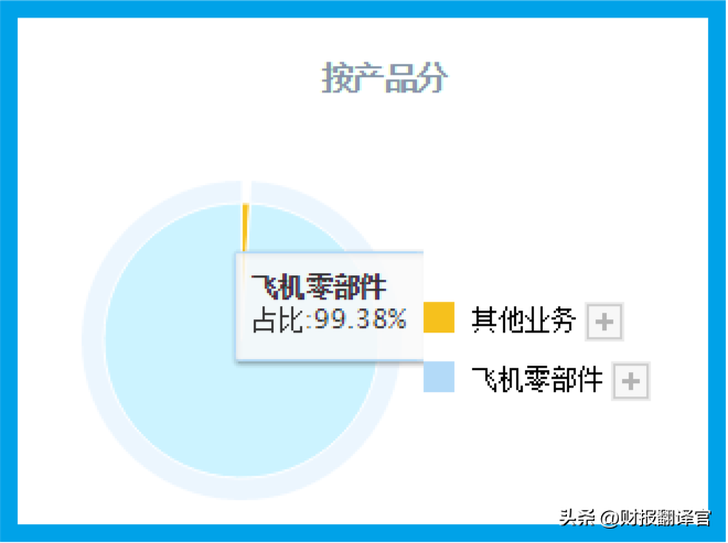 中航工业商发（国产大飞机C919核心零件供应商）