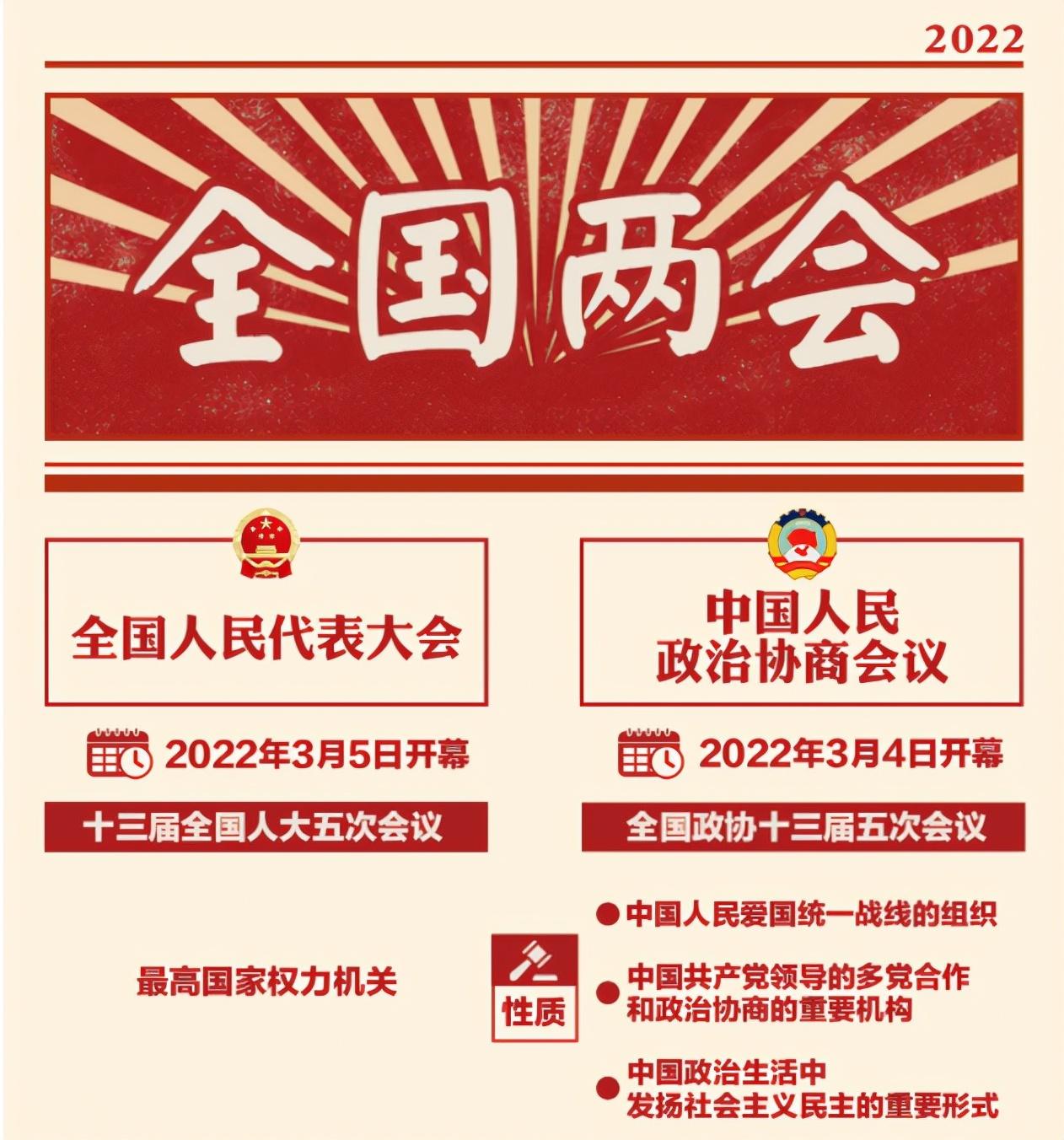 大学校长的职能（两会召开）